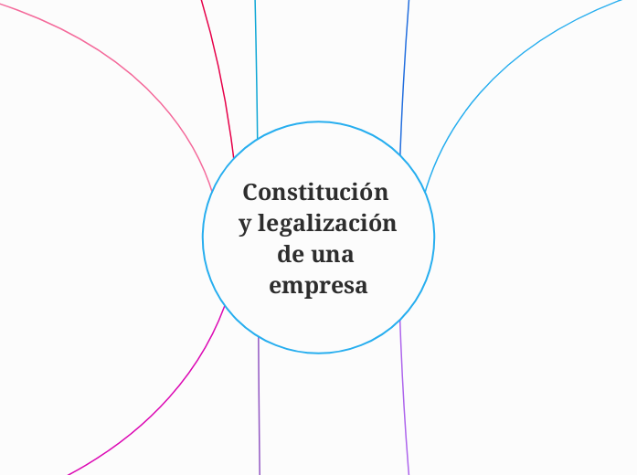 Constitución y legalización de una empr...- Mapa Mental