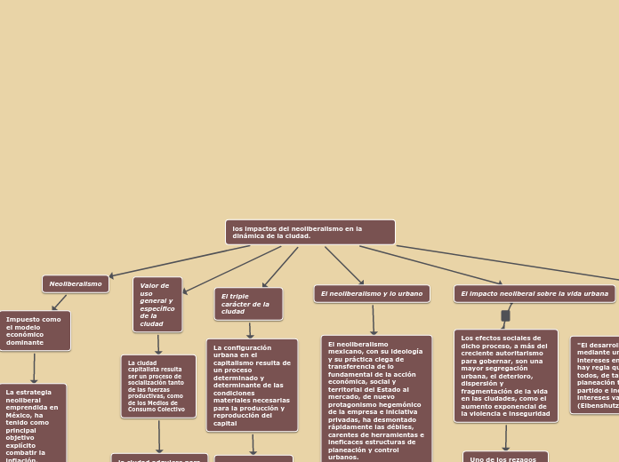 los impactos del neoliberalismo en la dinámica de la ciudad.
