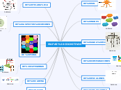 MAPAS COGNITIVOS - Mapa Mental