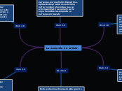 La evolución de la Web. - Mapa Mental