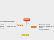 Semiosis - Mapa Mental