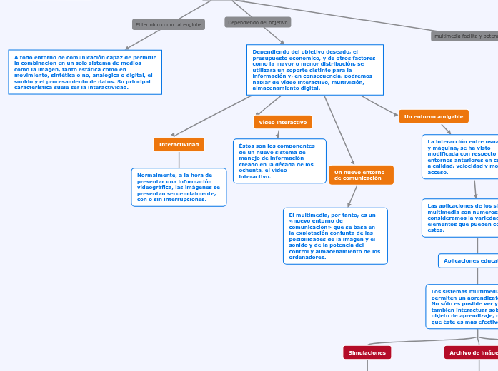 Multimedia en la educación Multimedia en la educación
