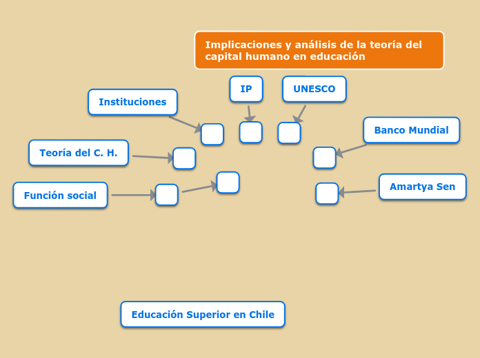 Implicaciones y análisis de la teoría d...- Mapa Mental