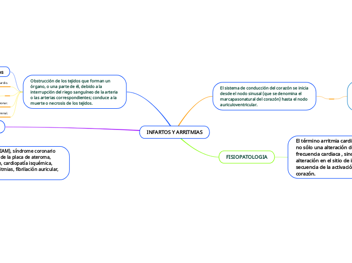 INFARTOS Y ARRITMIAS