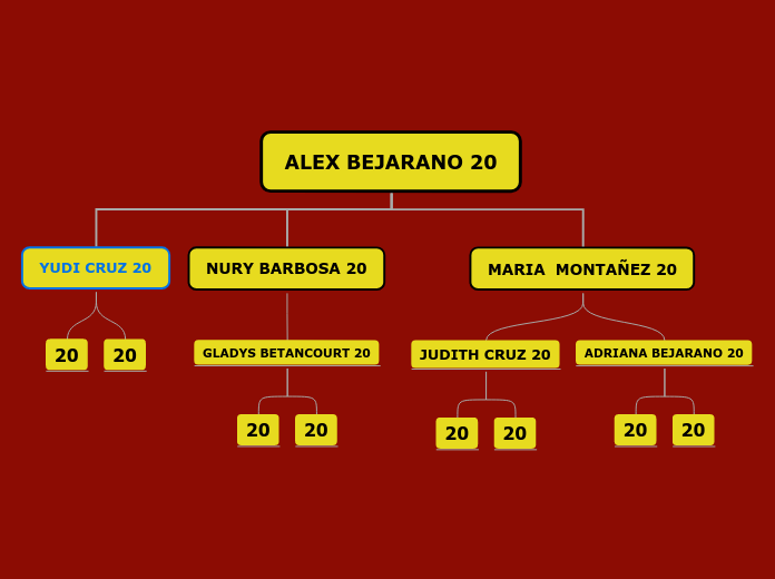 ALEX BEJARANO 20 - Mapa Mental