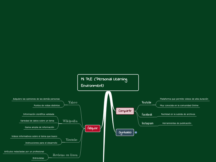 Mi PLE (Personal Learning Environment) - Mapa Mental