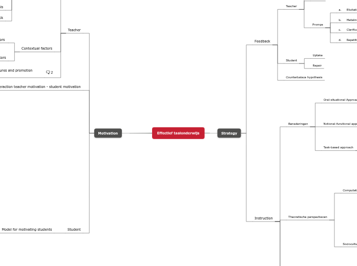 Mindmap effectief taalonderwijs - groep 1 Mindmap effectief taalonderwijs - groep 1