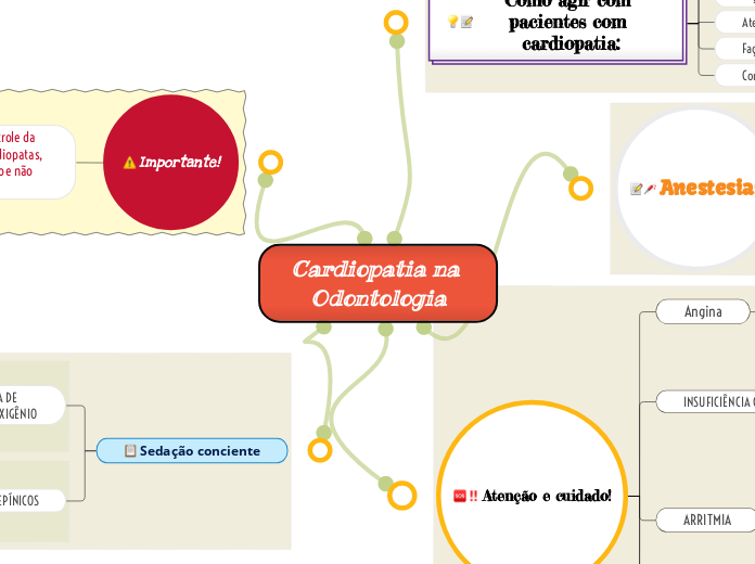 Cardiopatia Na Odontologia - Mind Map