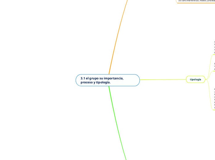 3.1 el grupo su importancia, proceso y tipología.