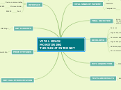 VITAL SINGS MONITORING   THROUGHT INTERNET - Mind Map