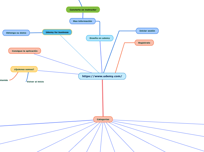 https://www.udemy.com/ - Mapa Mental