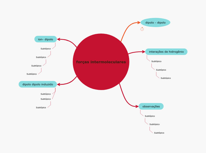 forças intermoleculares forças intermoleculares