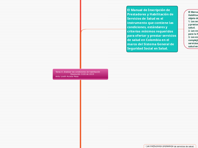 Tarea 4: Analizar las condiciones de ha...- Mapa Mental