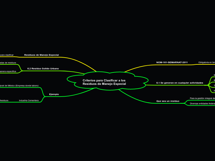 Criterios para Clasificar a los Residuo...- Mapa Mental