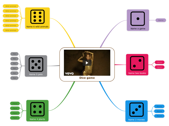 Dice game - Mind Map