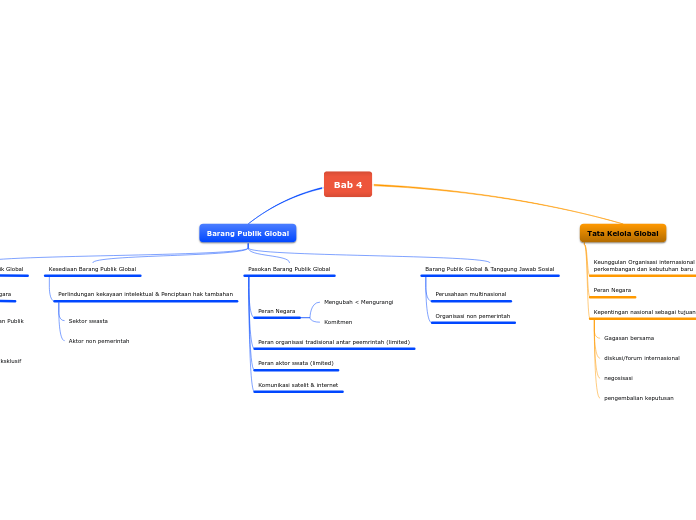 Bab 4 - Mind Map