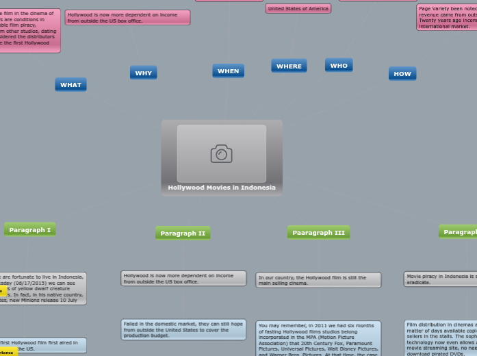 Hollywood movies in Indonesia Hollywood movies in Indonesia