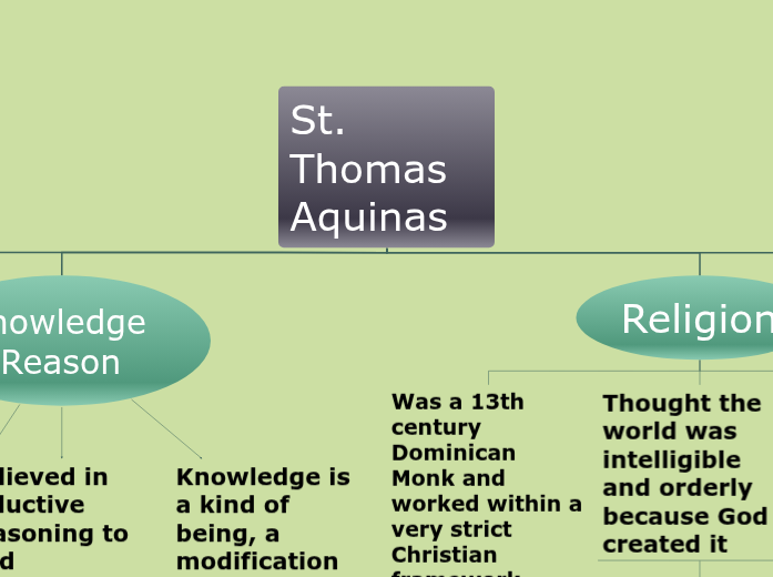 St. Thomas Aquinas St. Thomas Aquinas