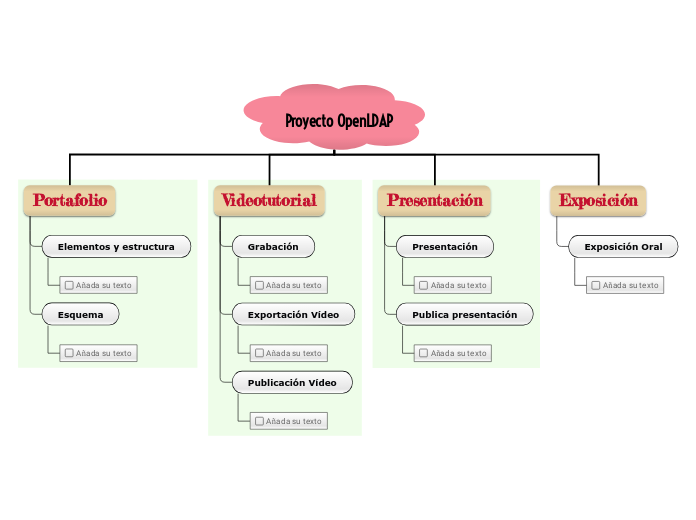 Proyecto OpenLDAP
 - Mapa Mental