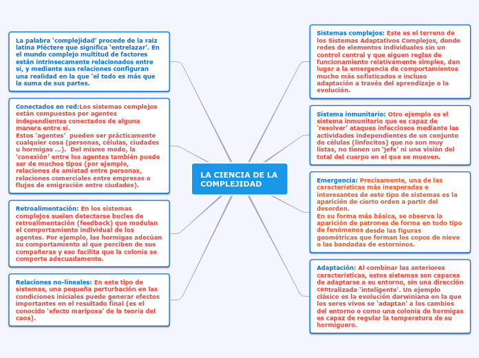 LA CIENCIA DE LA COMPLEJIDAD - Mapa Mental