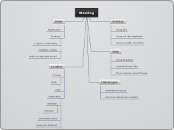 Wedding - Mindmap