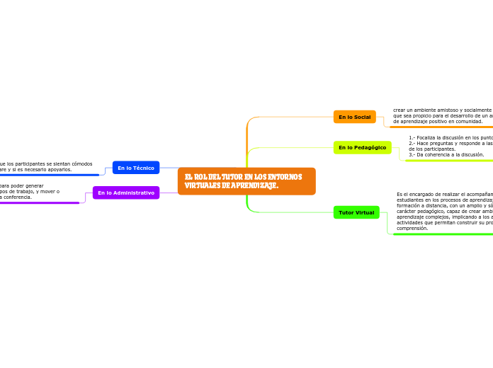 EL ROL DEL TUTOR EN LOS ENTORNOS VIRTUALES DE APRENDIZAJE