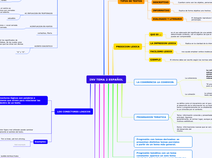 INV TEMA 2 ESPAÑOL