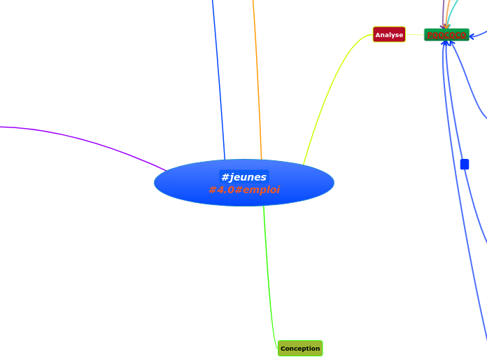 #jeunes#4.0#emploi