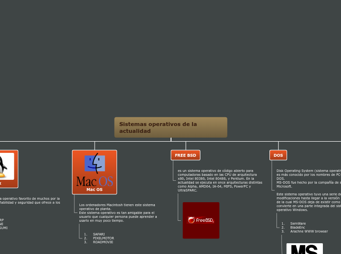 Sistemas operativos de la actualidad - Mapa Mental