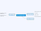 carte mentale:les biocarburants