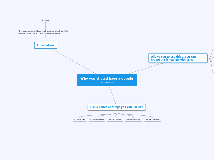 Why you should have a google account - Mind Map