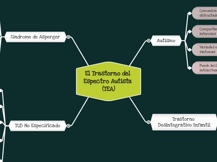 El Trastorno del Espectro Autista (TEA)