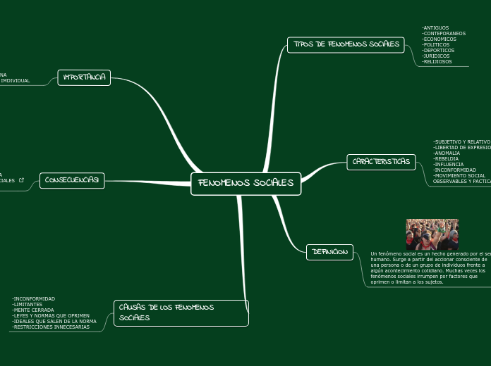 FENOMENOS SOCIALES - Mapa Mental