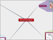 Contracción del músculo. - Mapa Mental