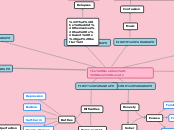 The Guardian - Demi Lovato - Mind Map