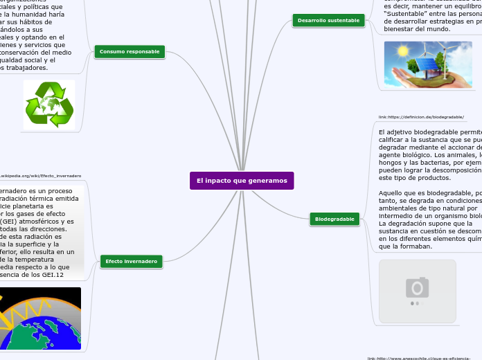 El inpacto que generamos - Mapa Mental