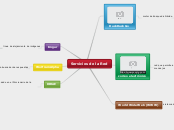Servicios de la Red - Mapa Mental