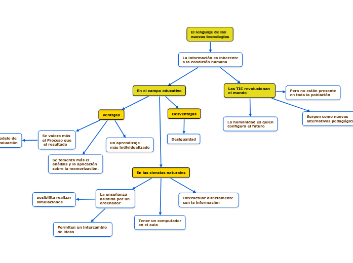 El lenguaje de las 
nuevas tecnologías El lenguaje de las 
nuevas tecnologías