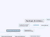 Tipología de sistemas - Mapa Mental