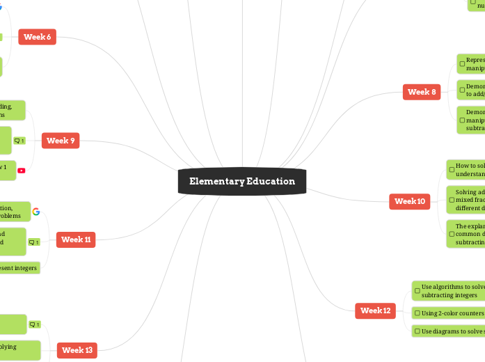 Elementary Education Elementary Education