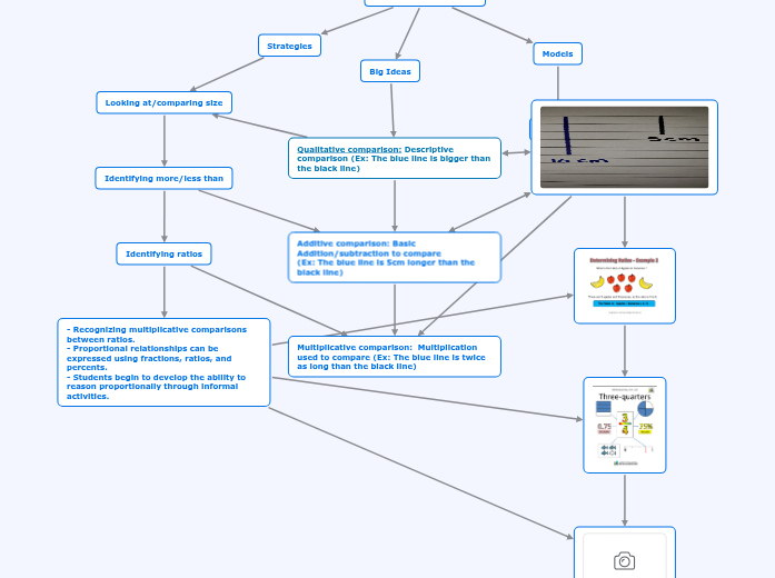 Proportional Reasoning Proportional Reasoning