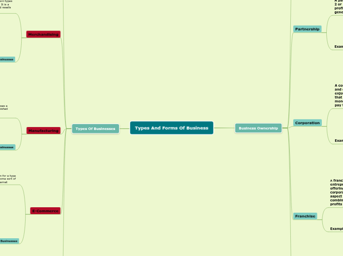 Types And Forms Of Business Types And Forms Of Business