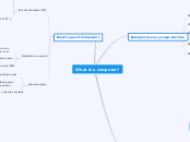 What is a computer? - Mind Map