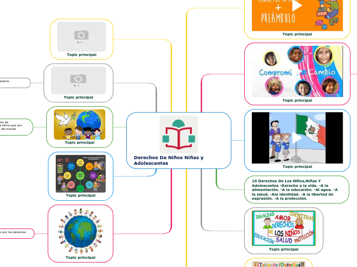 Derechos De Niños Niñas y Adolescentes