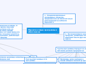 Маркетинговые програмные обеспеч...- Мыслительная карта
