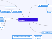 La Era de la Información - Mapa Mental