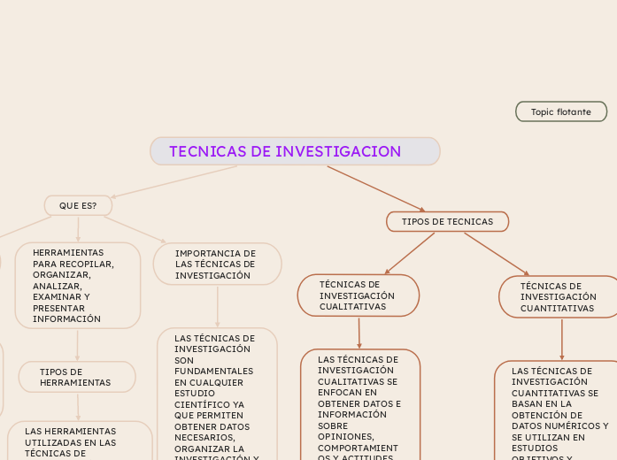 TECNICAS DE INVESTIGACION