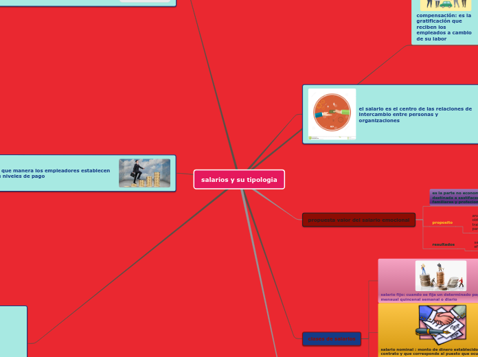 salarios y su tipologia