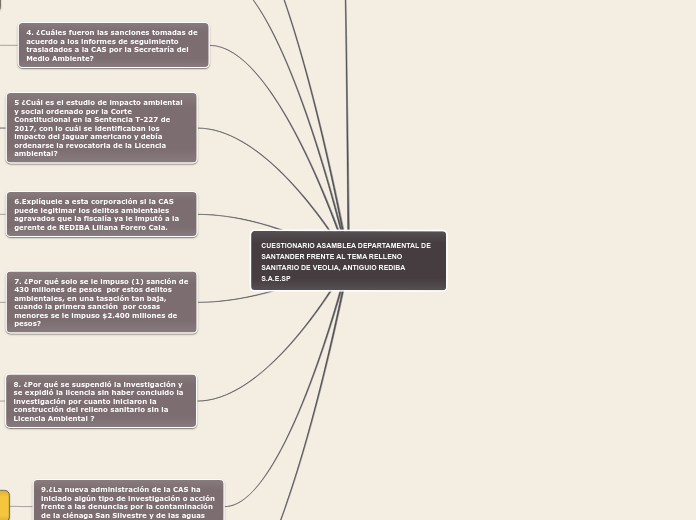 CUESTIONARIO ASAMBLEA DEPARTAMENTAL DE ...- Mapa Mental