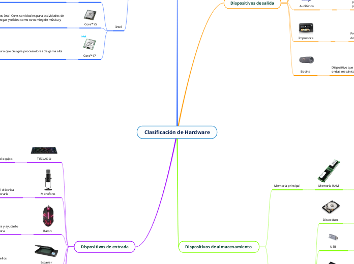 Clasificación de Hardware